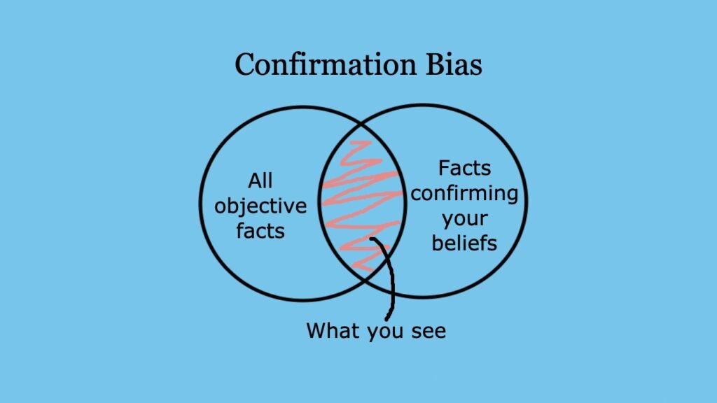 Proof bias: A Study of Our ability to Find and Trust Views That Back Our Ideas